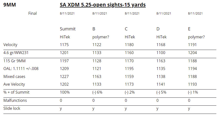 Knockonit Test Report
